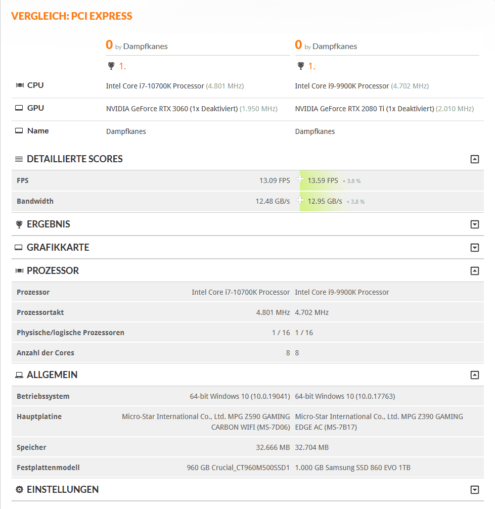 Vergleich PCIe-Bandbreitentest Z590 und Z390.PNG