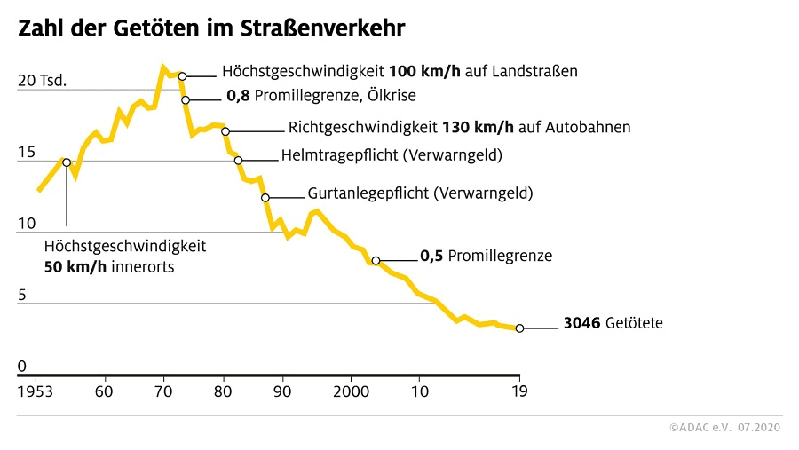 Verkehrstote_qhp7ra.png