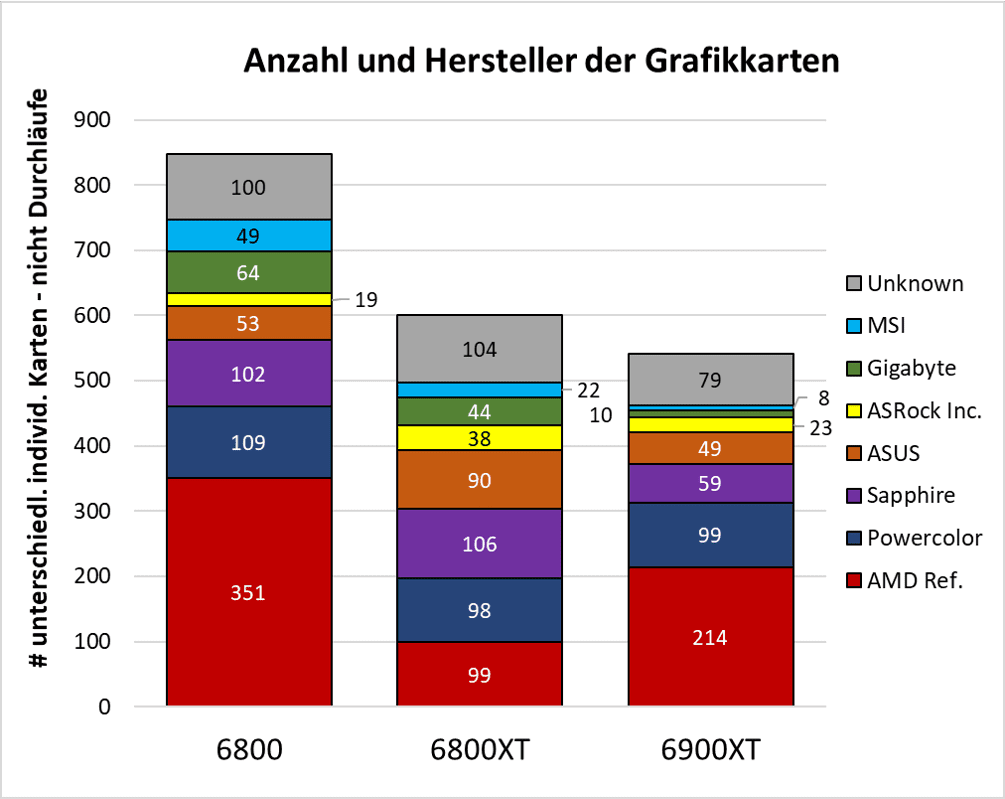 Verteilung Hersteller.png