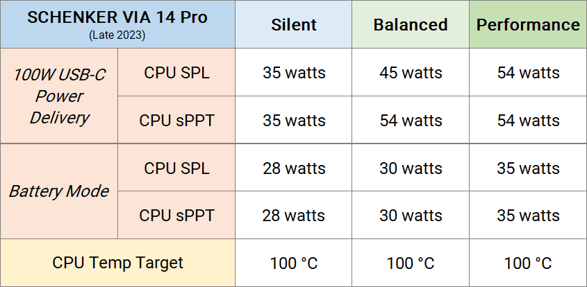 via14pro_l23_performance-profiles.png