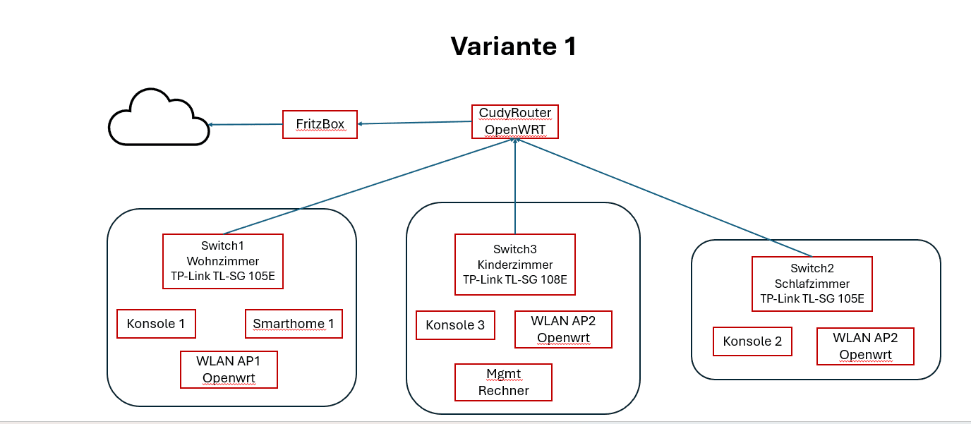 vlan1.png