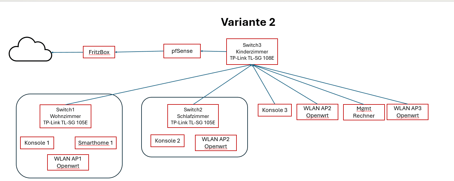 vlan2.png