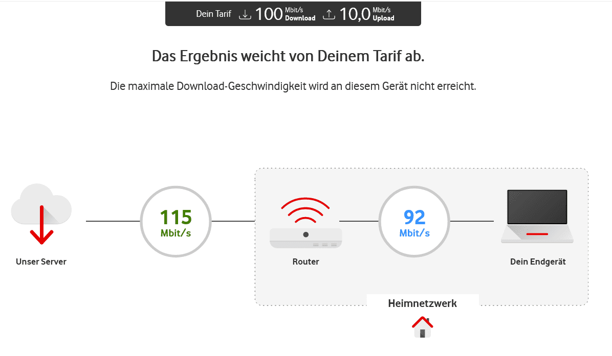 Vodafone_speedtest.png