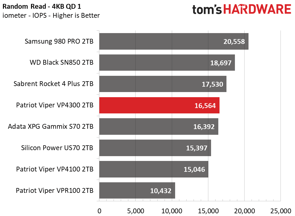 VP4300_2TB_4kQD1_IOPS.png