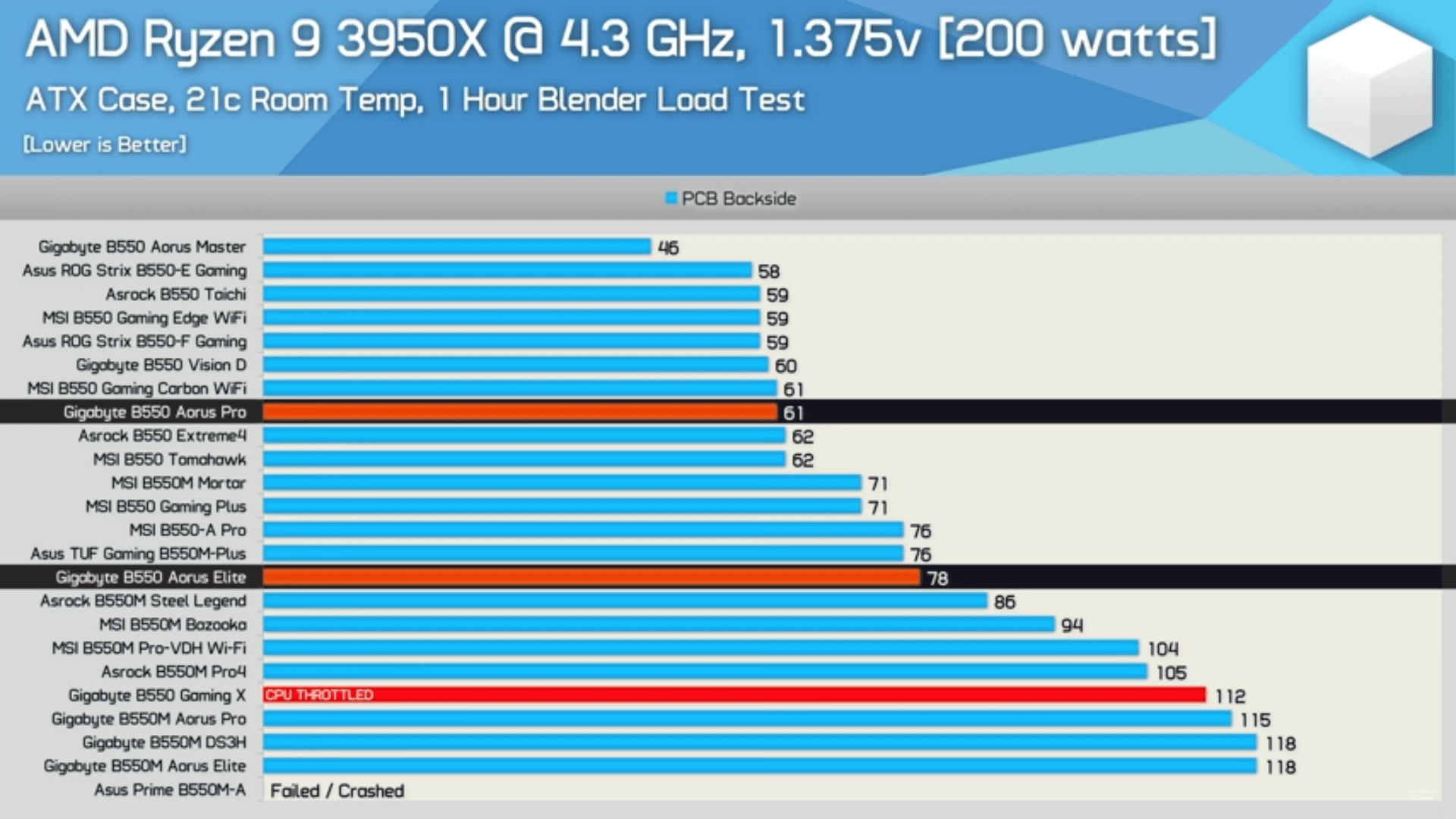 vrm temperatures2.png