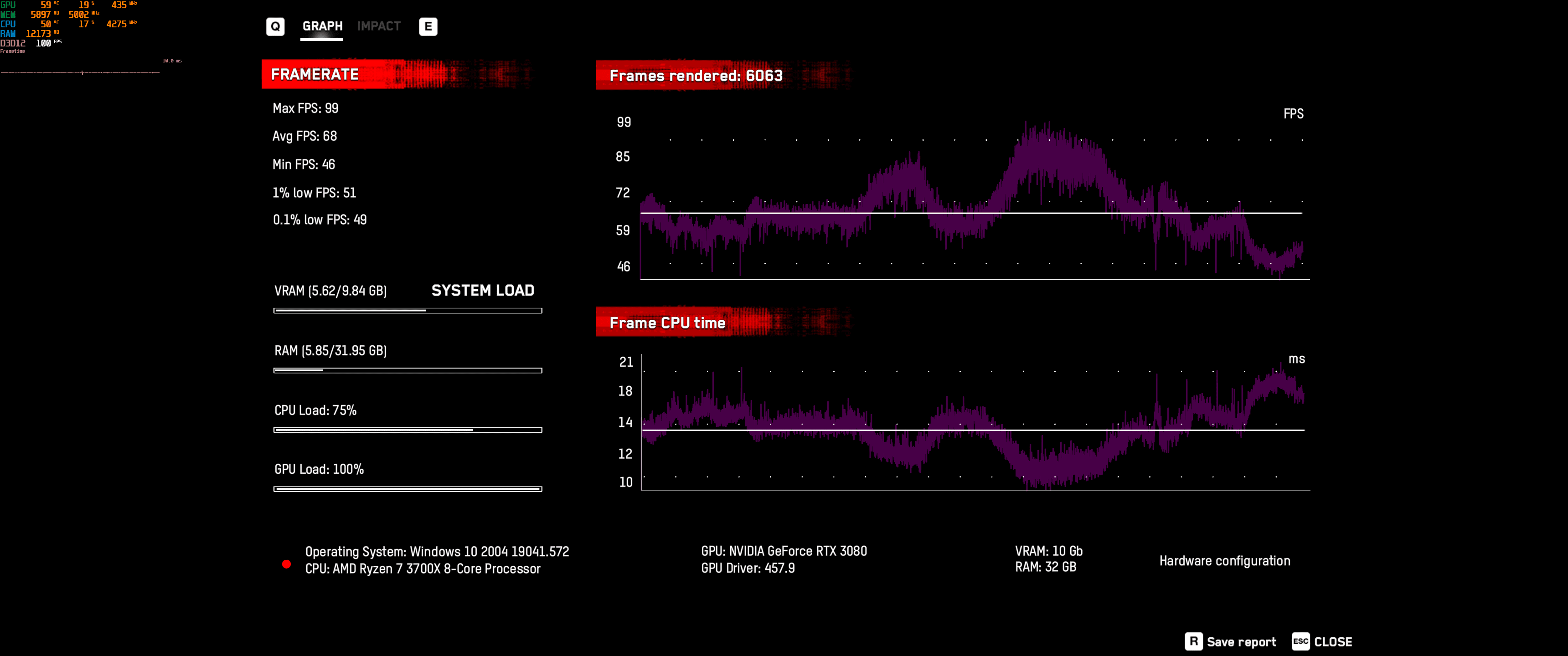 WatchDogsLegion Ultra DLSS Performance.png