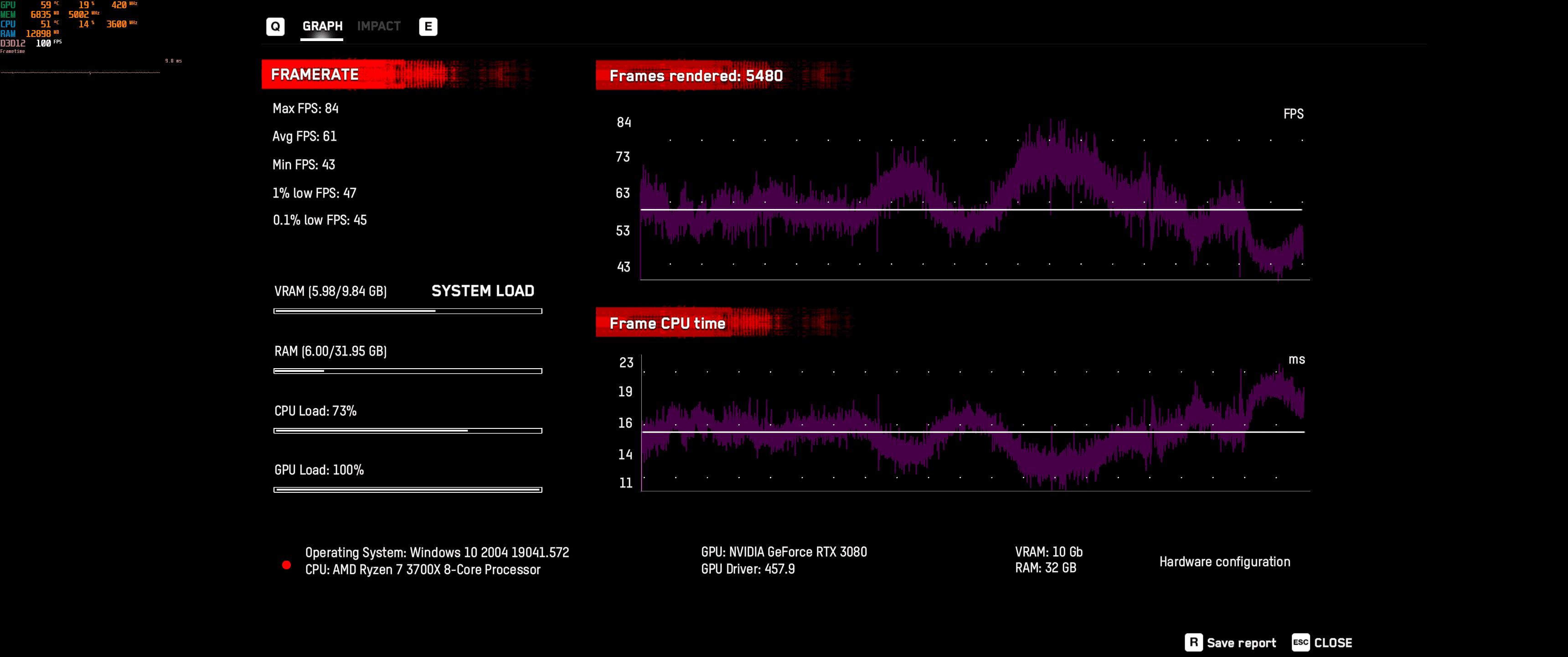 WatchDogsLegion Ultra DLSS Quality RT medium.png