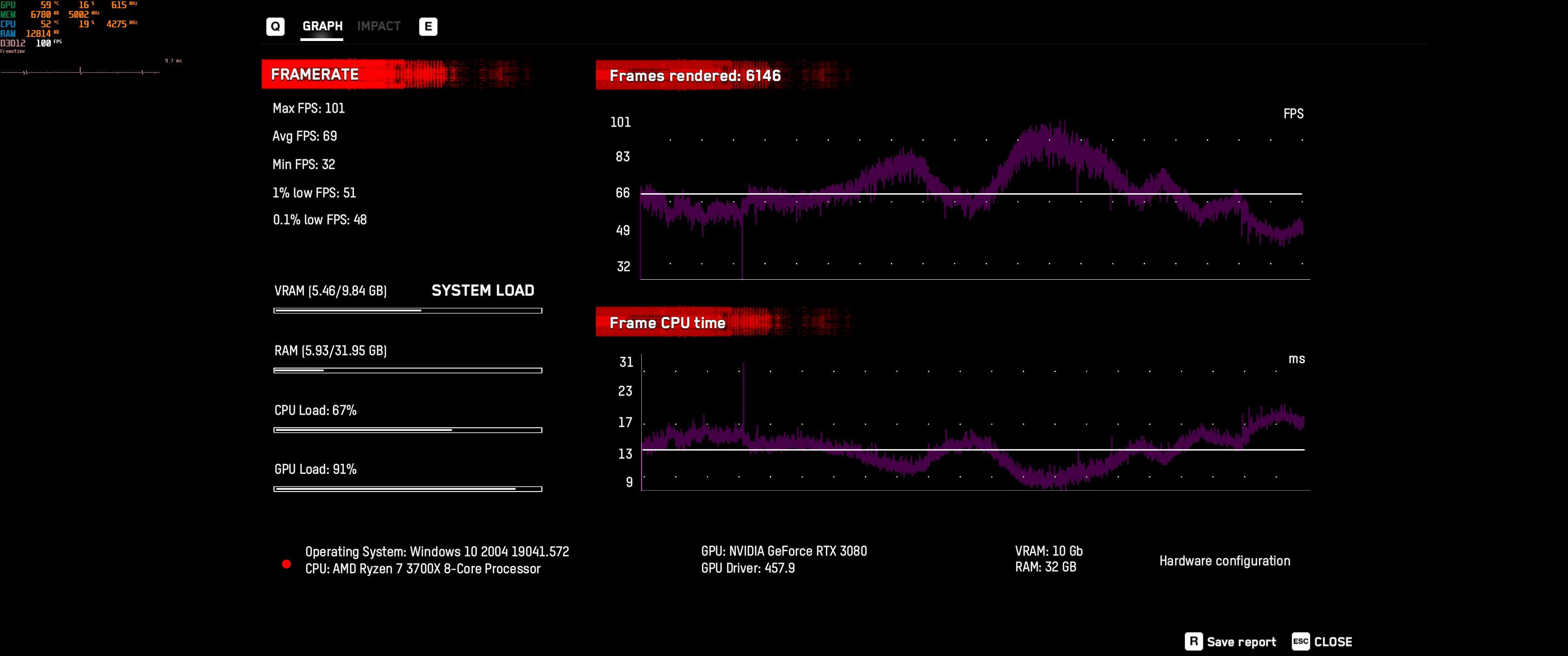 WatchDogsLegion Ultra DLSS Ultra Performance.png