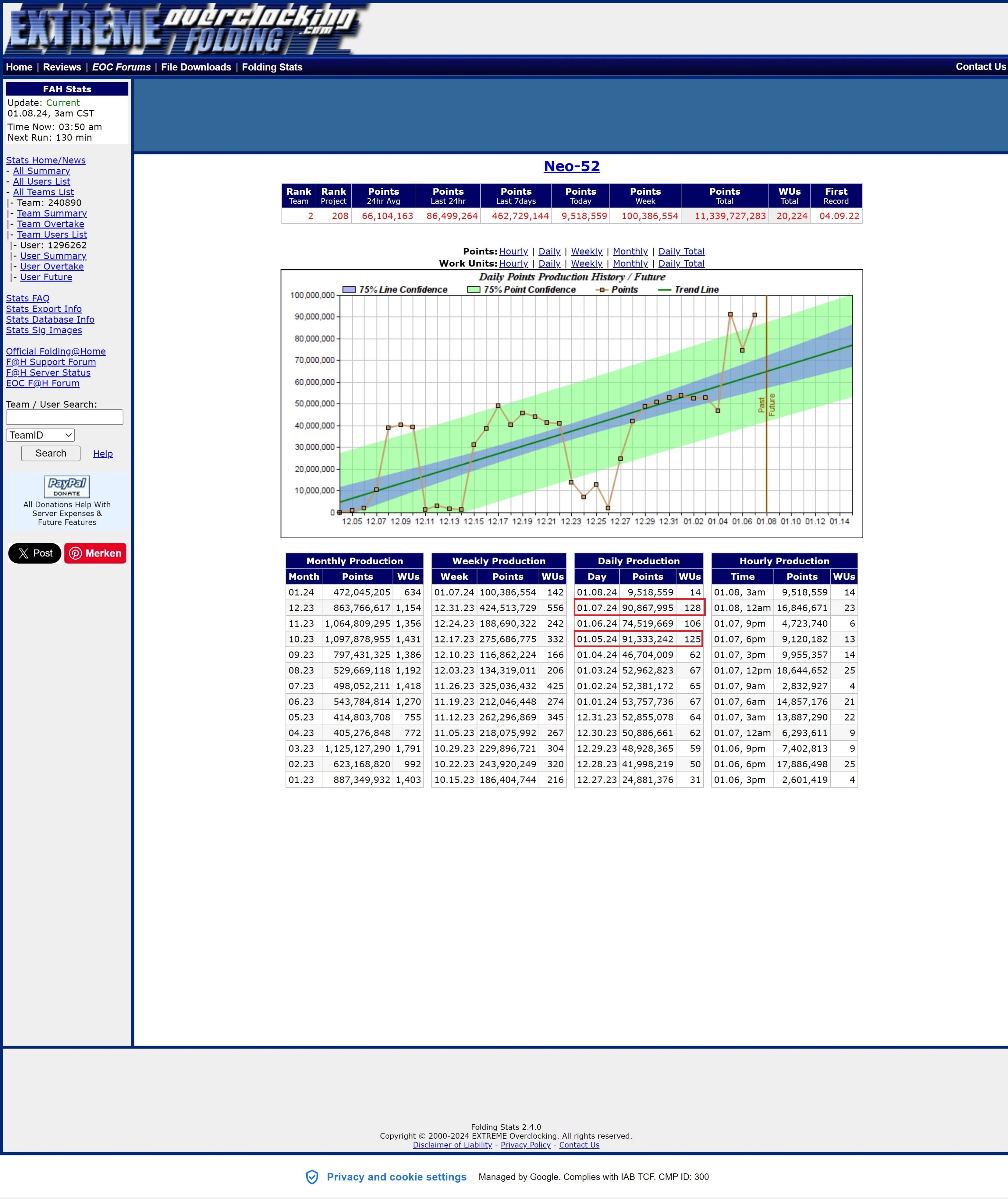 Webaufnahme_8-1-2024_105123_folding.extremeoverclocking.com - FOF (Neo-52) - markiert.jpg