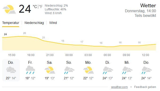 Wetter.JPG