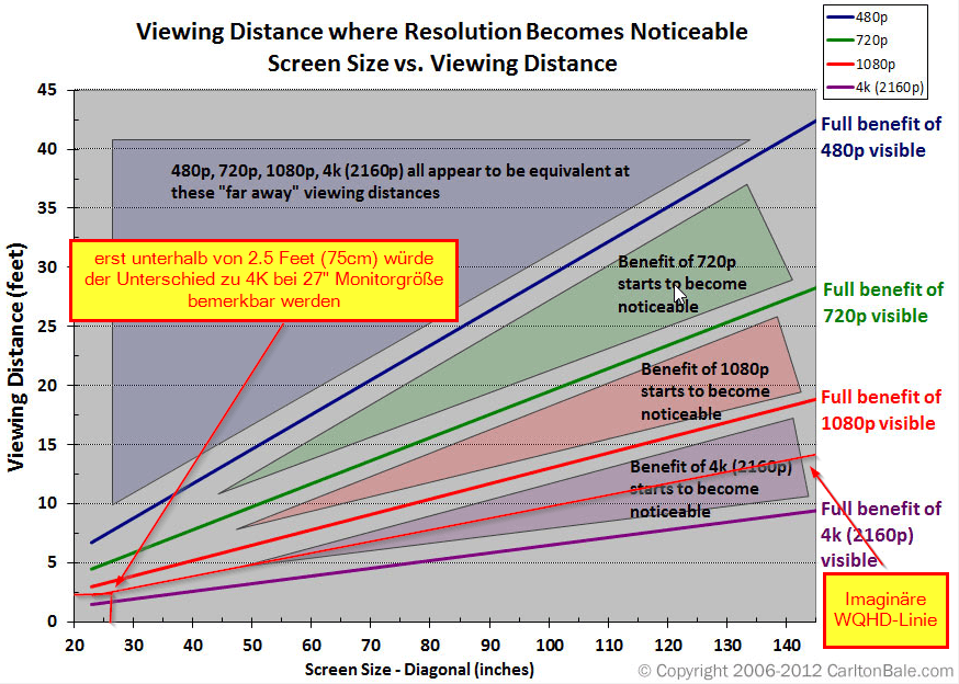 wqhd vs 4k 27 zoll.png