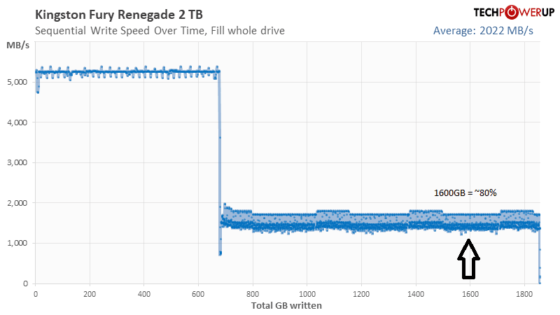 write-over-time.png