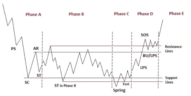 wyckoff-accumulation.png