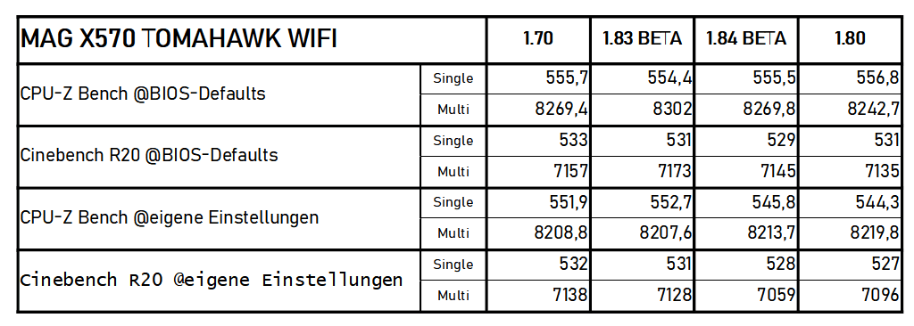 X570-TOMAHAWK -BIOS-Versionen.png