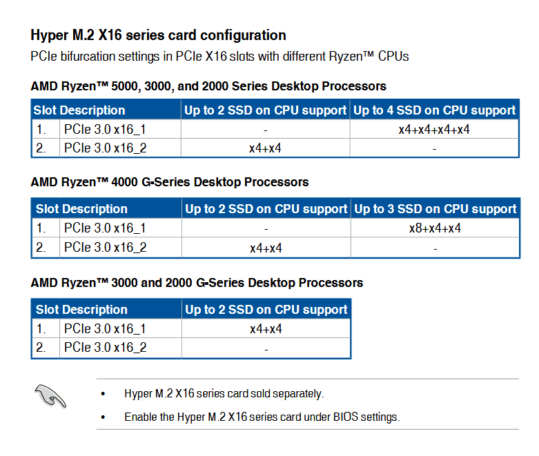 X570_Crosshair_VIII_Dark_Hero_PCIe_Bifurcation.png