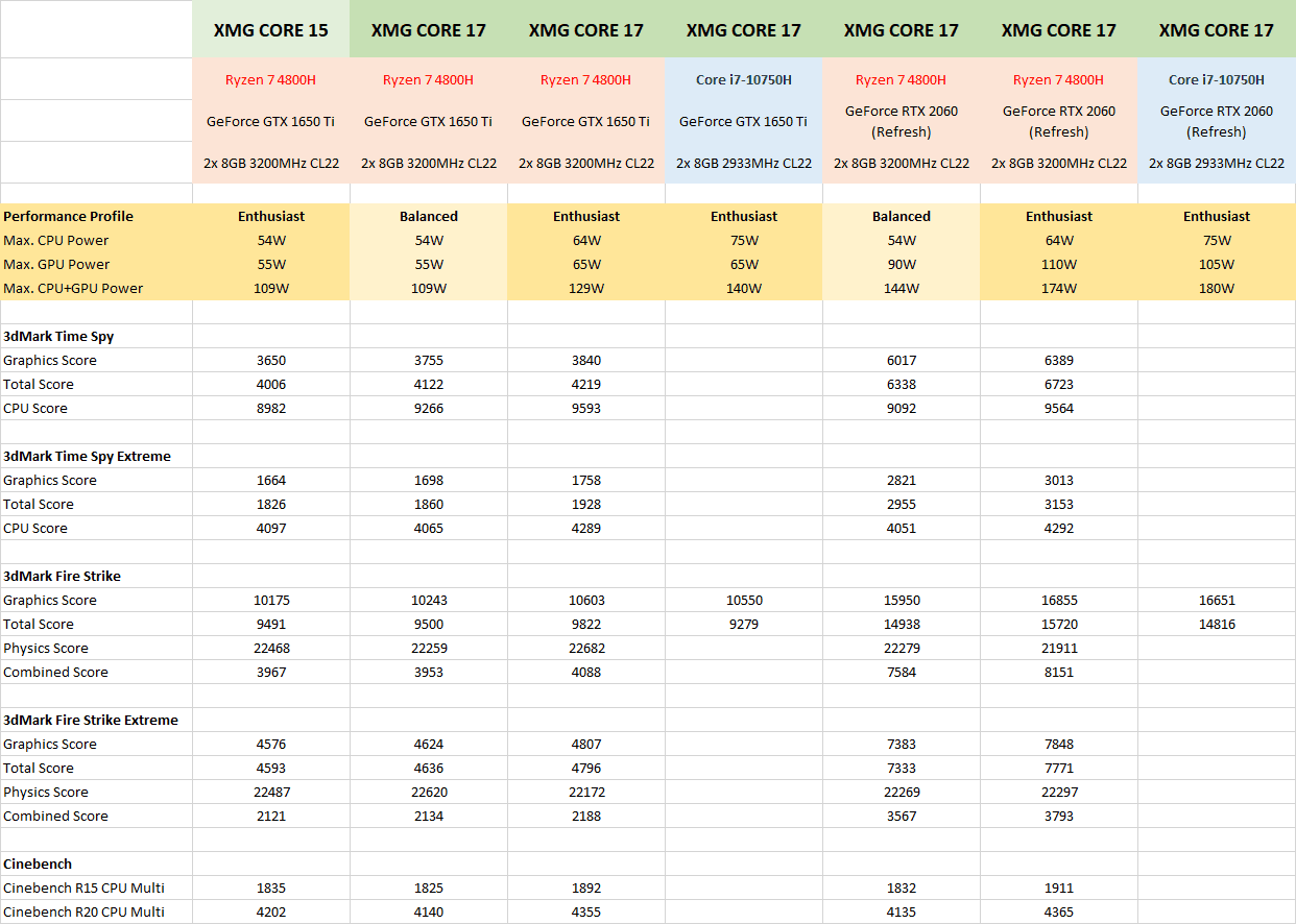 xmg-core_benchmark-table_v1.png