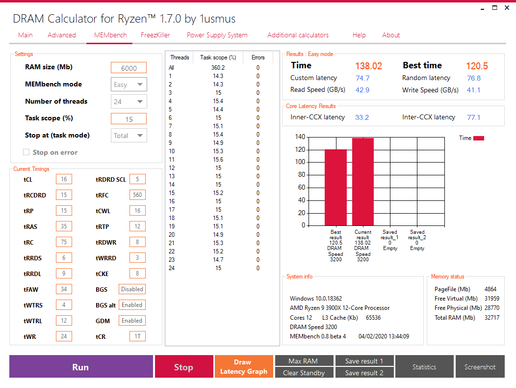 XMP Standard Dram RAM test - After Reset.png