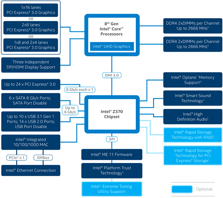 Z370_Blockdiagram.png