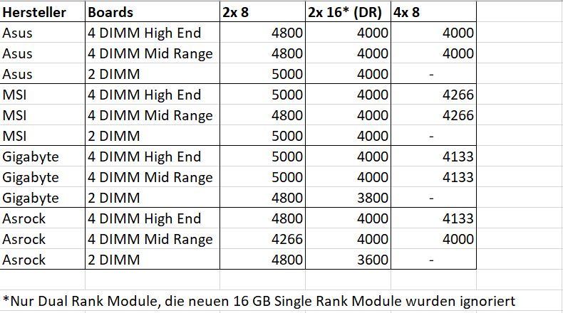 Z490 QVL.JPG