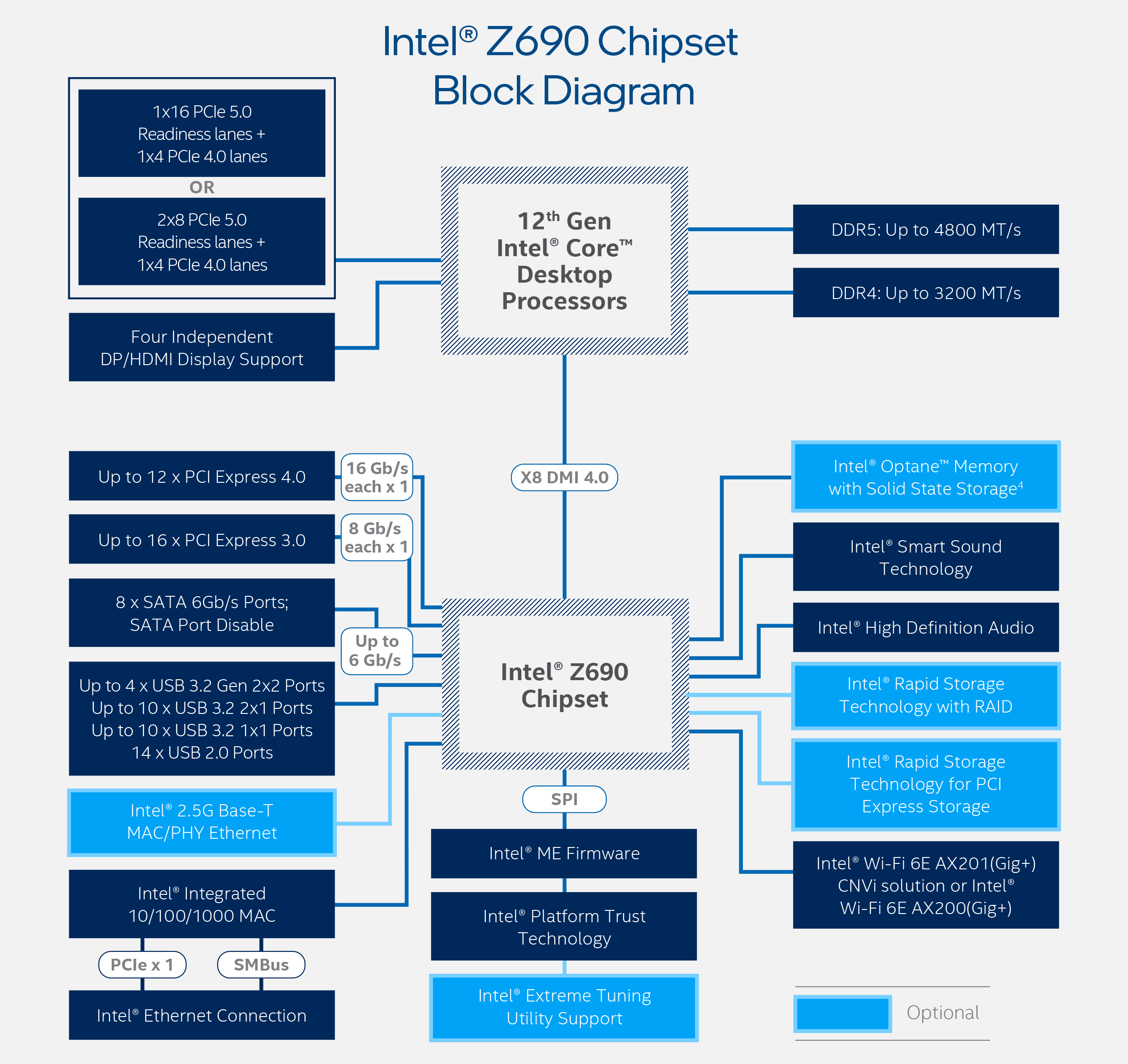 Z690 Block Diagram.png