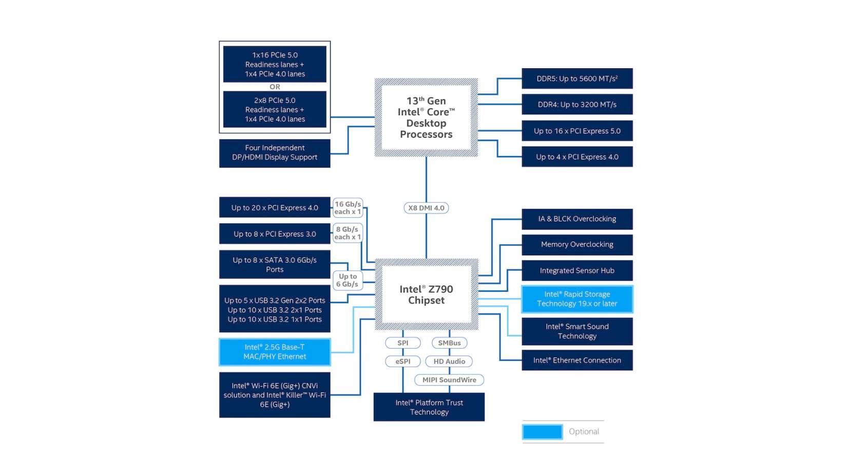 Z790_Blockdiagram.jpg