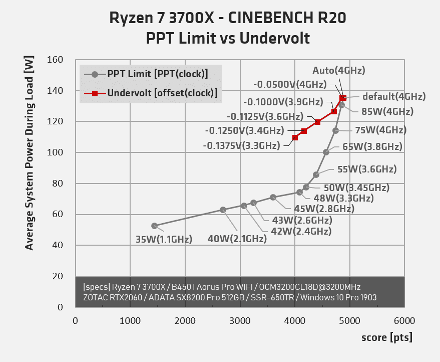 Zen2_Voltage_performance.png