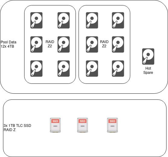 zfs.jpg