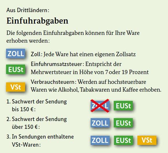 Zoll.jpg