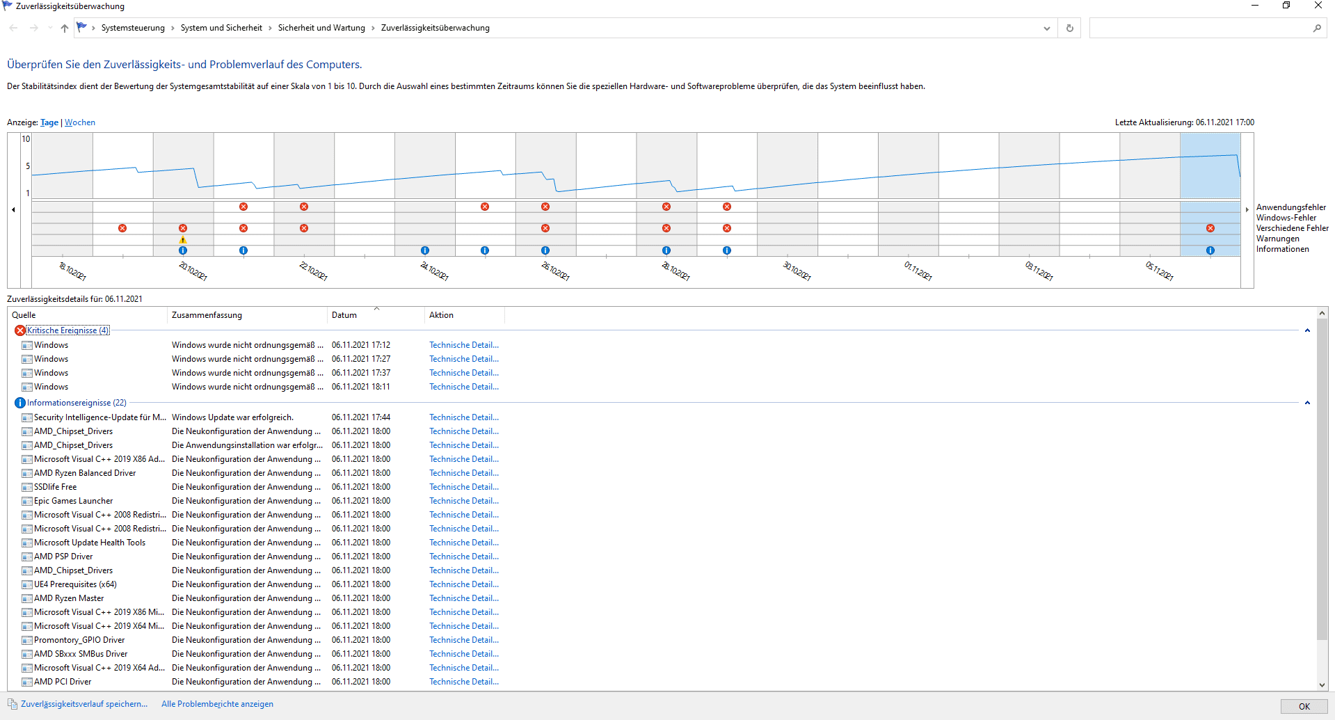 Zuverlässigkeitsverlauf.png