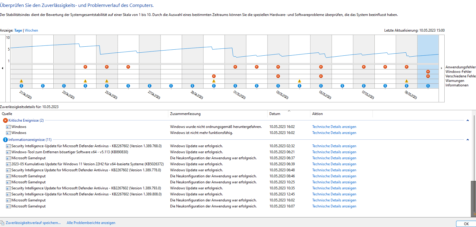 zuverlässigkeitsverlauf.png