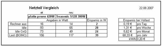 Netzteil_Vergleich.jpg