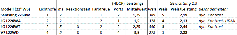 22Zoll_TFT_Vorschau.GIF