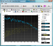 HDTune_Benchmark_WDC_WD10EACS-00D6B0.png