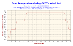 2005-01-01-00h18-CaseGraph.gif