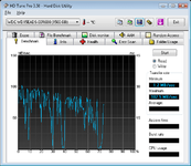 HDTune_Benchmark_WDC_WD15EADS-00R6B0.png