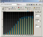 hdtune-nachhyperfast.JPG