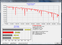 HD Tach 32mb Zones quick Bench.png