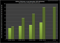 Angebliche-nVidia-Kepler-Benchmarkfolie2_preview.png