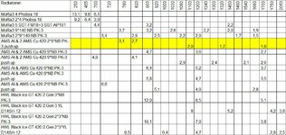 MoRa & AMS Messungen Tabelle.jpg