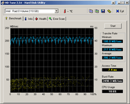 HDTune_Benchmark_Intel___Raid_0_Volume.png