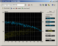 HDTune_Benchmark_Intel___Raid_1_Volume.png