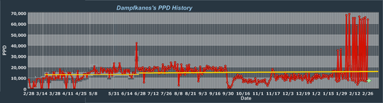 Dampfkanes PPD-Tagesverlauf gesamt.png