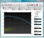 LSI-Firmware - HDTune 64k Read Test Accurate.jpg