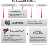 platform_chart.gif