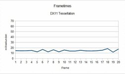 frametimes_cfx0vsu3.jpg