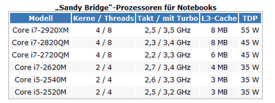 SandyBridge_Notebookmodelle.png