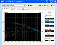 HDTune_Benchmark_ST3500320AS_01.png