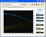 HDTune_Benchmark_ST3500630NS.png