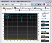 HDTune_Benchmark_SATA____MTRON_MS 081118 ahci.png