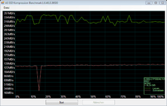 as-compr-bench C300-CTFDDAC128M 21.06.2011 14-11-51.png